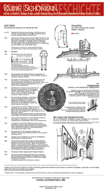 Informations- und Geschichtstafel Ruine Sch&ouml;nrain